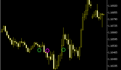 MACD Candles V2 Indikator