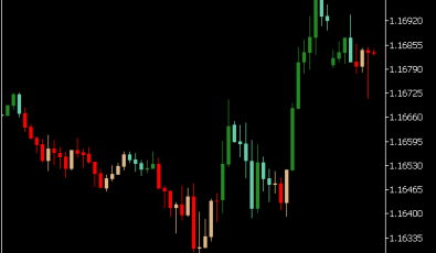 MACD Overlay Indikator