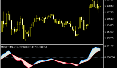 MACD TEMA Indikator