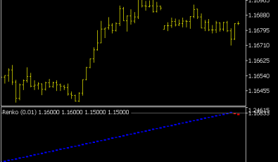 MCG Renko Indikator