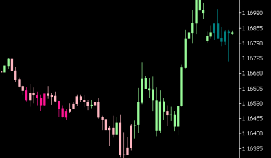 MFI DIV Candle Indikator