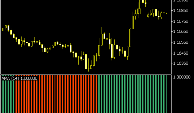 Adaptive Histogramm Indikator