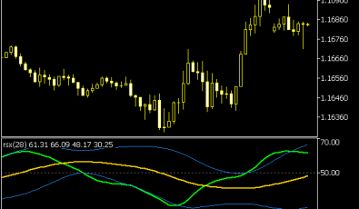 MTF Adaptive RSX Indikator