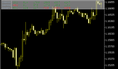 MTF MCP Price MA Difference Indikator