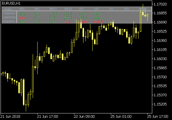 MTF MCP Price MA Difference Indikator