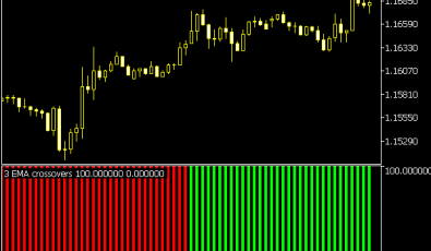 EMA Crossovers Indikator