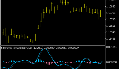 Nonlag MA MACD MTF Alerts Arrows