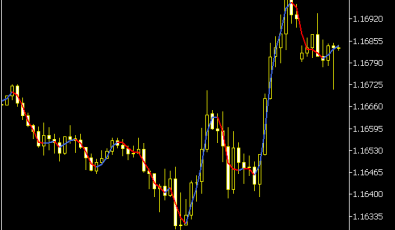 Non Lag MA NRP & MTF Alerts