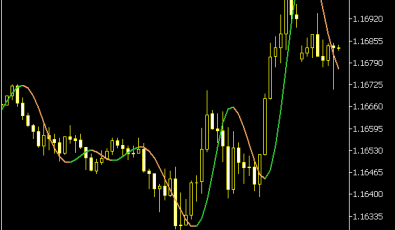 Nonlinear Kalman Filter on Chart Indikator für MT5