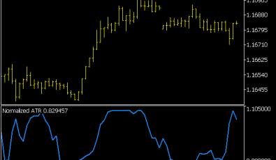 Normalized ATR Indikator