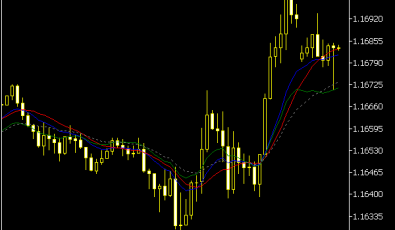 On Screen MACD Indikator