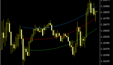 Polynomial Regression Indikator