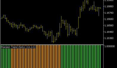 Precision Trend Histogramm Indikator