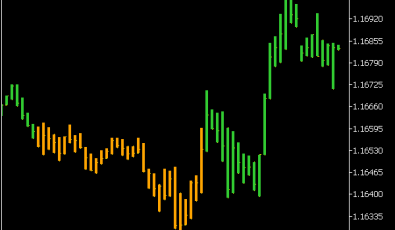 Precision Trend Indikator (MQ5)