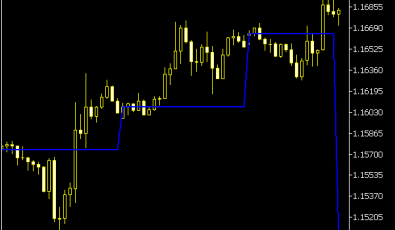 Prior Daily Close Line Indikator