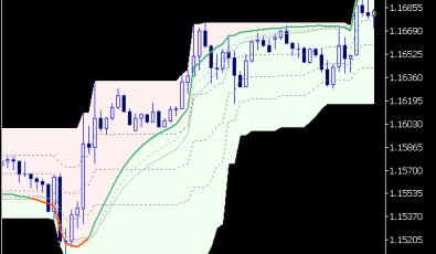 QQE RSI (OMA) Chart Indikator