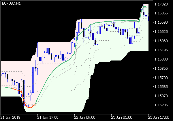 QQE RSI (OMA) Chart Indikator