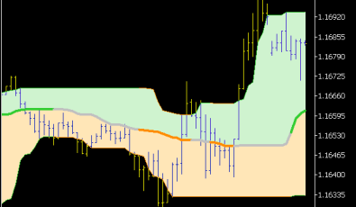 Quantile Bands V2 Indikator