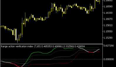 Ravi Indikator (MQ5)