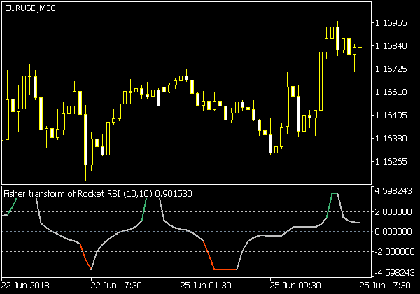 Rocket RSI Indikator