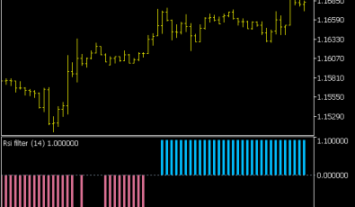 RSI Filter Indikator (MQ5)