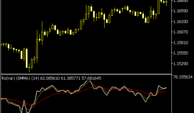 RSI VAR Averages Indikator