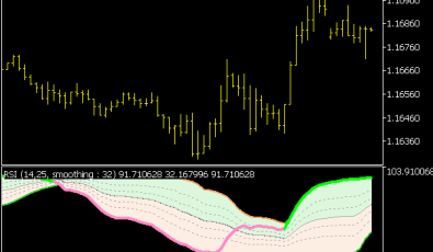 RSI Fibonacci Auto Channel V2
