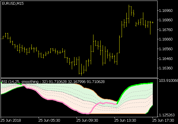 RSI Fibonacci Auto Channel V2