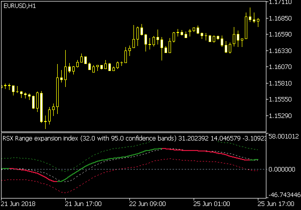 RSX Range Expansion Index CB