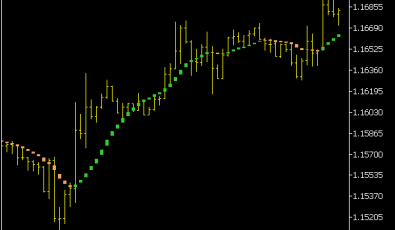 Sadukey Indikator (MQ5)