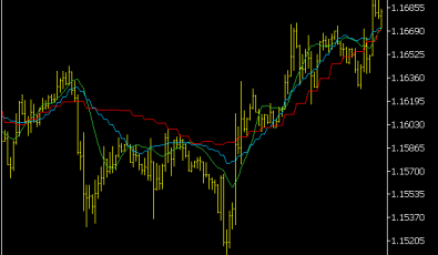Original Gann Hi Lo Activator MTF