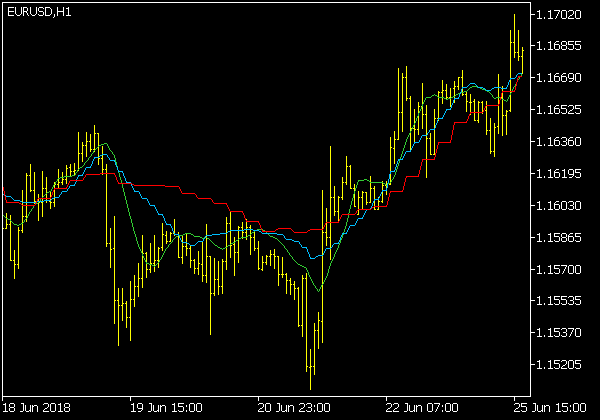 Original Gann Hi Lo Activator MTF