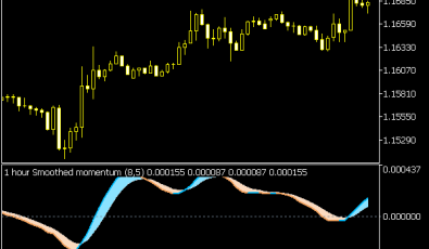 Smoothed Momentum Indikator