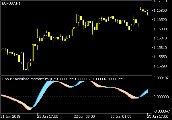 indikator momentum forex