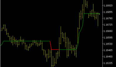 Step MA Line Indikator