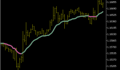 Step VHF Adaptive VMA Indikator