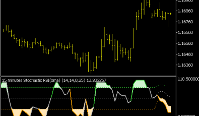 Stochastic RSI (OMA) Indikator