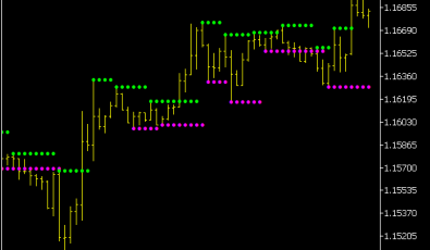 Support and Resistance Indikator