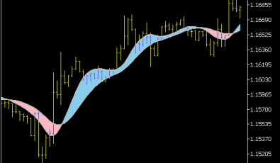 T3 Ribbon V2 Indikator