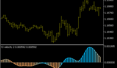 T3 Velocity Version 2 Indikator