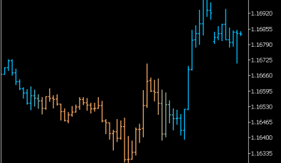 T3 Velocity V2 Chart Indikator