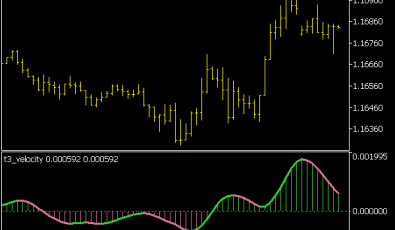 T3 Velocity Indikator