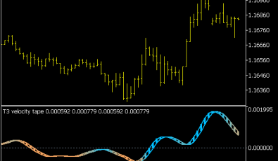 T3 Velocity Tape Indikator