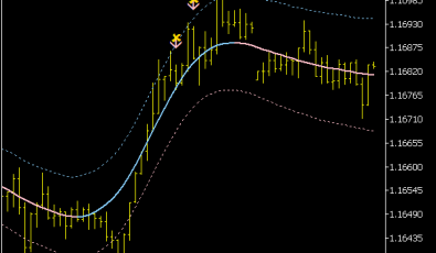 TMA Centered Bands ARR Indikator