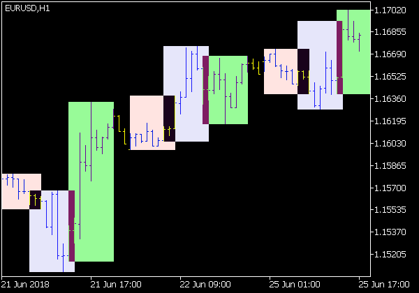 Trading Sessions Open Close Indikator