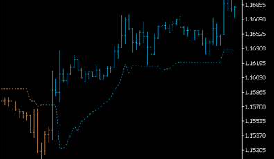 Trading the Trend Indikator