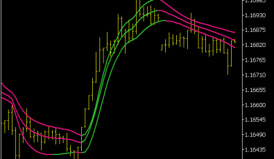 Triple Jurik Smooth Indikator