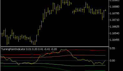 Turning Point Indikator