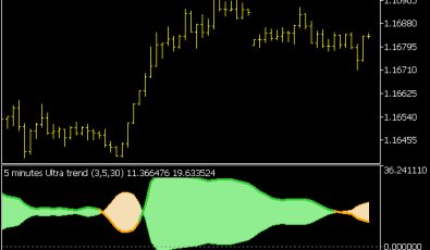 Ultra Trend MTF Indikator