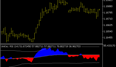 Universal Oszillator V2 für MT5